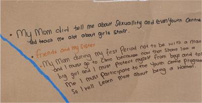 “Words are too small”: exploring artmaking as a tool to facilitate dialogues with young South African women about their sexual and reproductive health experiences